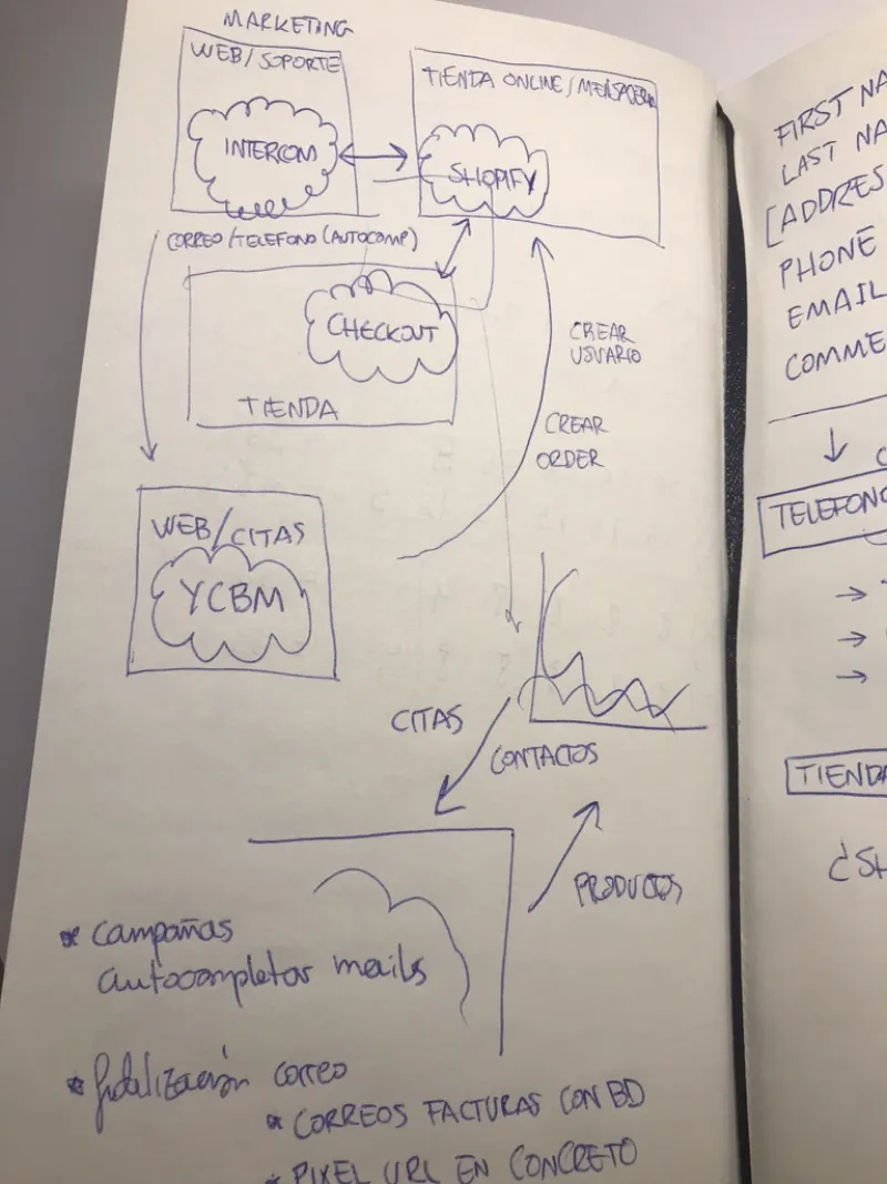 Notebook sketch