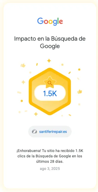 1.5K clicks