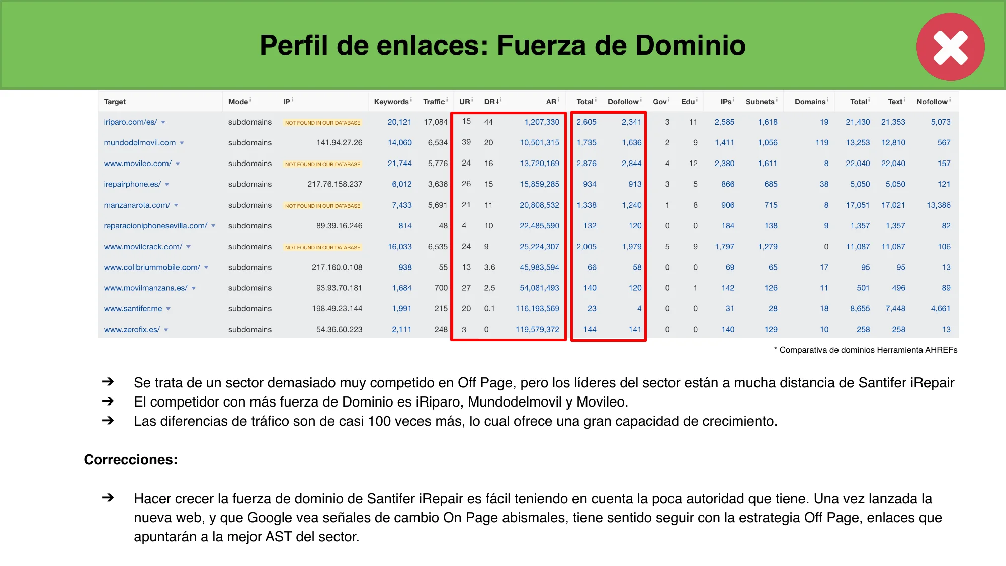 Comparativa AHREFs del sector: amitbhardwaj.me con DR 0.1 y 23 backlinks vs competidores con miles